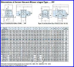 Aerzen GMA 12.4-10 HV Roots Blower High Vacuum Pump Positive Displacement