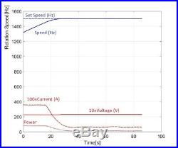 Pfeiffer Splitflow 80 TPH-071P Dry Turbo Pump Station (KNF N84.4 diaphragm pump)