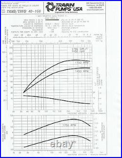 Travaini Dual Vacuum Pump Skid Trvb-150/c-m/rx 7.5 HP Each